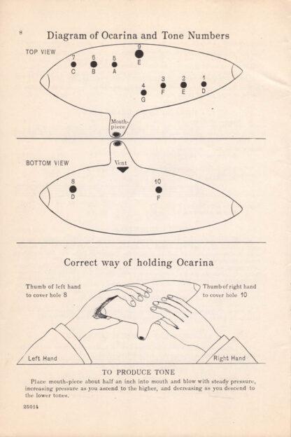 Brano Ocarina Method (diagram)
