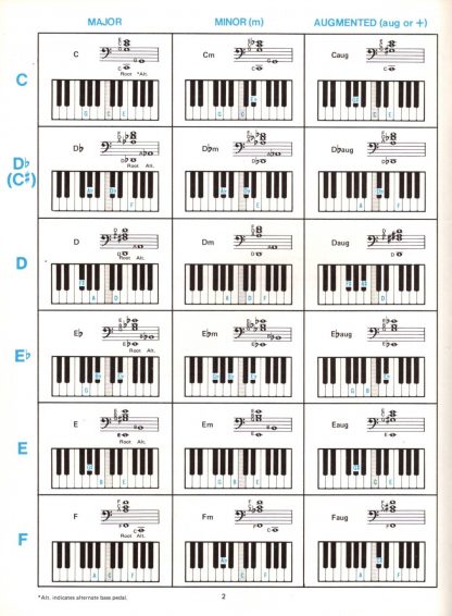 Master Chord Chart (page)